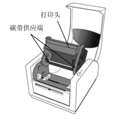 4,打印头/碳带供应端3,纸卷托架/释放钮/碳带回收端on 连线中 off