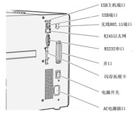 USB˿/USB˿/802.11˿/RJ45̫/RS232//չ/Դ/ACԴ