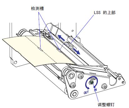 Intermec PX4i智能Fingerprint版条码打印机操作手册-敏用数码(上海北京深圳)|专注于条码数据处理