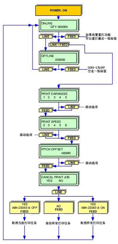 CL408e NORMAL MODE