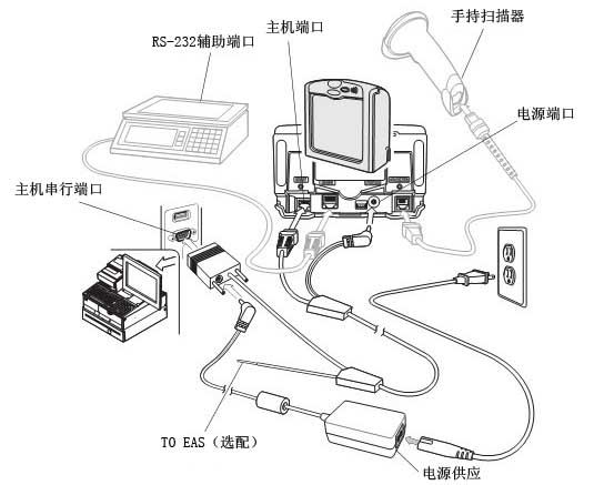 RS-232˿