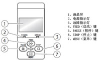 Һ/Դָʾ/ָʾ/FEEDֽ/PAUSEͣ/STOPֹͣ/MENU˵