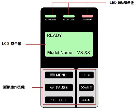 LEDʾ/LCDʾ/