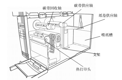 argox x-1000vl条码打印机使用操作手册-敏用数码()